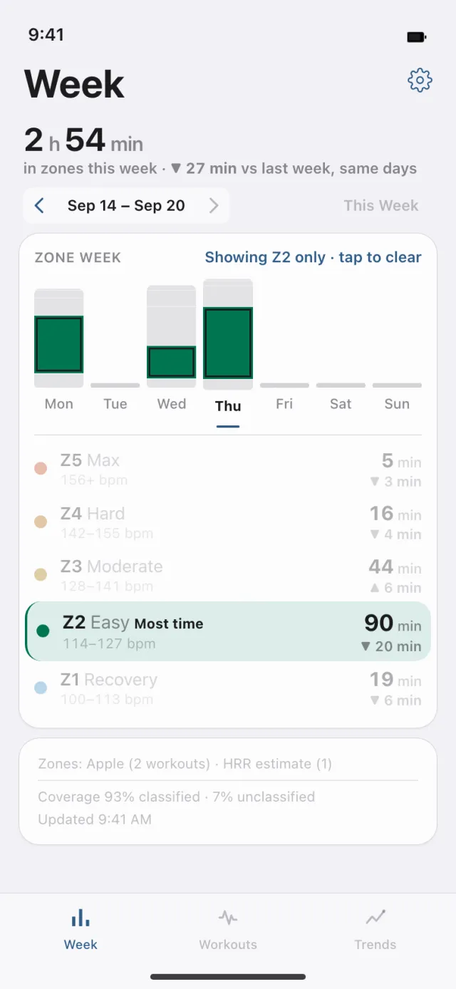 Week screen with time-in-zone bars and comparison to last week